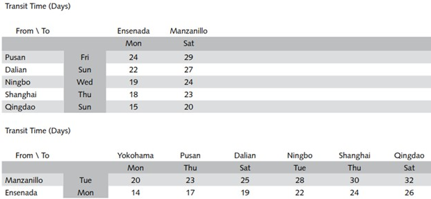 OOCL - TLP5 service - 2.png