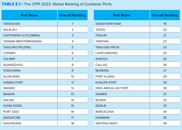 CPPI 2023 - no.1 to 36.png
